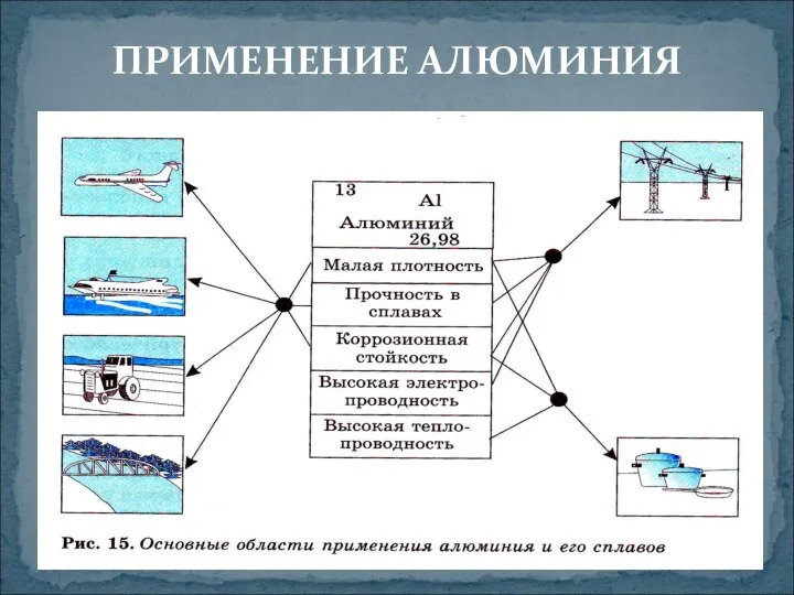 ПРИМЕНЕНИЕ АЛЮМИНИЯ