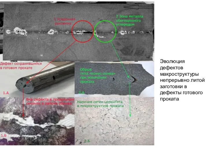 Эволюция дефектов макроструктуры непрерывно литой заготовки в дефекты готового проката