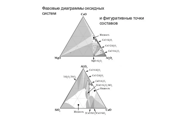 Фазовые диаграммы оксидных систем и фигуративные точки составов