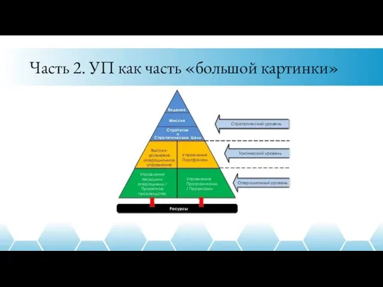 Часть 2. УП как часть «большой картинки»