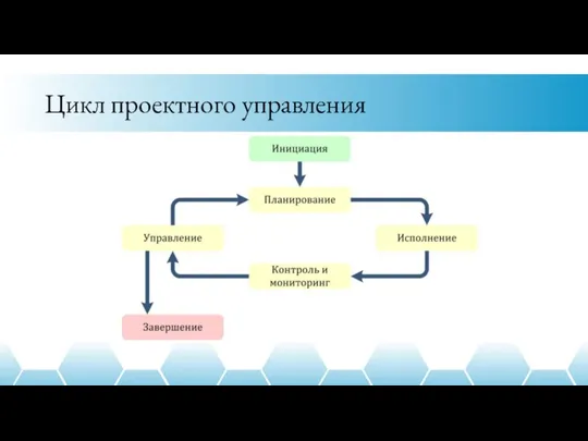 Цикл проектного управления