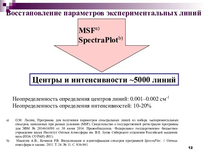 Восстановление параметров экспериментальных линий MSFa) SpectraPlotb) О.М. Люлин, Программа для получения параметров
