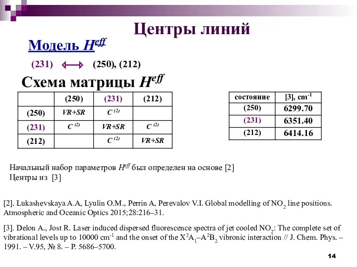 Центры линий Схема матрицы Heff Модель Heff Начальный набор параметров Heff был