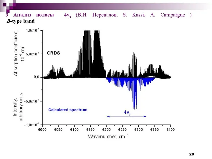 3 Анализ полосы 4ν3 (В.И. Перевалов, S. Kassi, A. Campargue ) B-type band