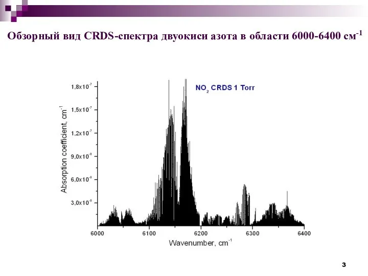 Обзорный вид CRDS-спектра двуокиси азота в области 6000-6400 см-1