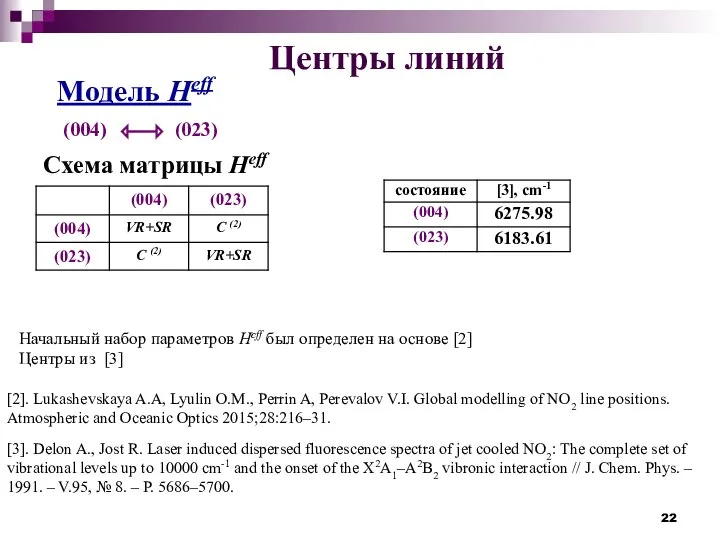 Центры линий Схема матрицы Heff Модель Heff Начальный набор параметров Heff был