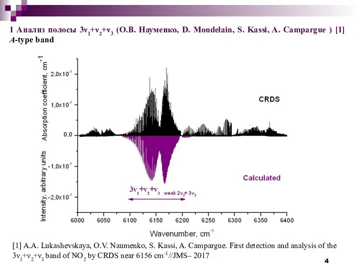 1 Анализ полосы 3ν1+ν2+ν3 (О.В. Науменко, D. Mondelain, S. Kassi, A. Campargue