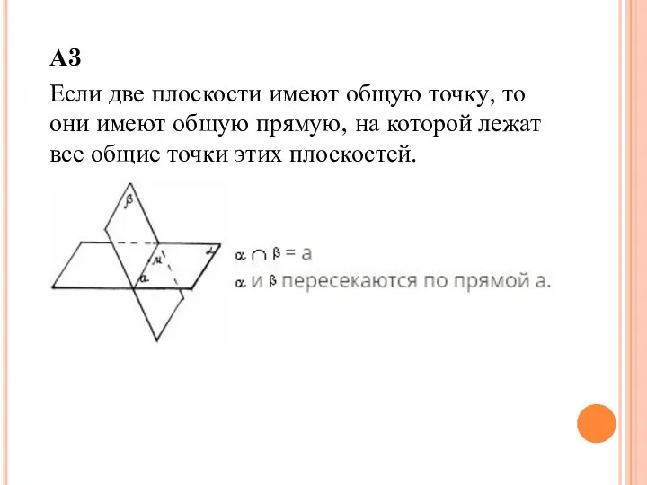 А3 Если две плоскости имеют общую точку, то они имеют общую прямую,