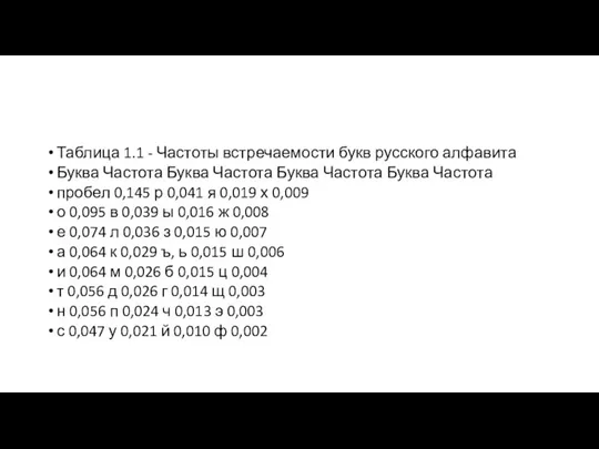 Таблица 1.1 - Частоты встречаемости букв русского алфавита Буква Частота Буква Частота