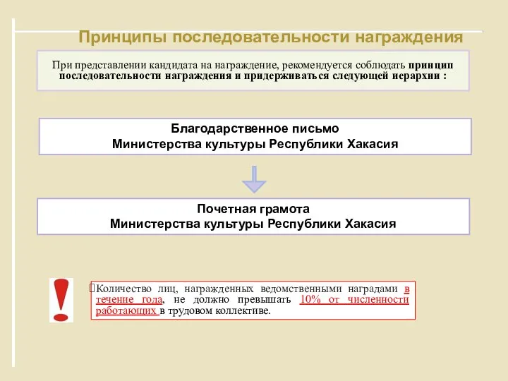 Принципы последовательности награждения При представлении кандидата на награждение, рекомендуется соблюдать принцип последовательности