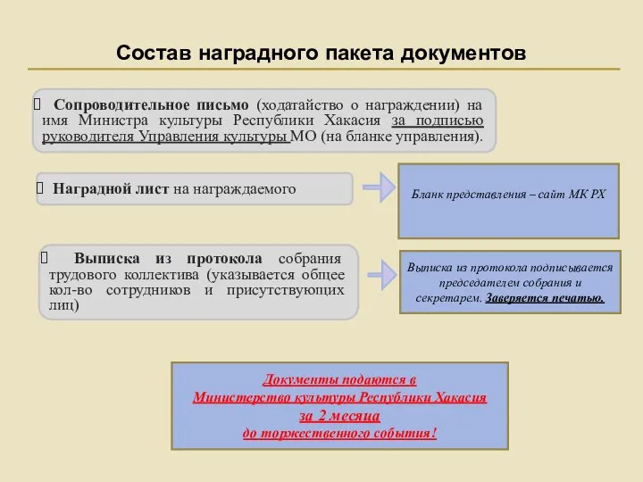 Состав наградного пакета документов Сопроводительное письмо (ходатайство о награждении) на имя Министра