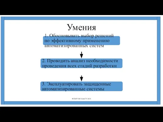 Умения 1. Обосновывать выбор решений по эффективному применению автоматизированных систем ФГБОУ ВО