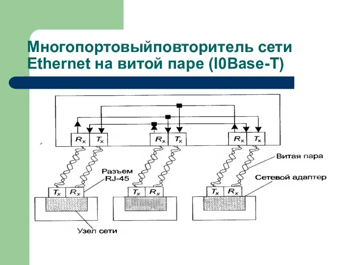 Многопортовыйповторитель сети Ethernet на витой паре (l0Base-T)