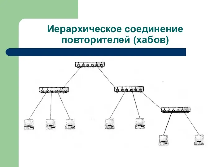 Иерархическое соединение повторителей (хабов)