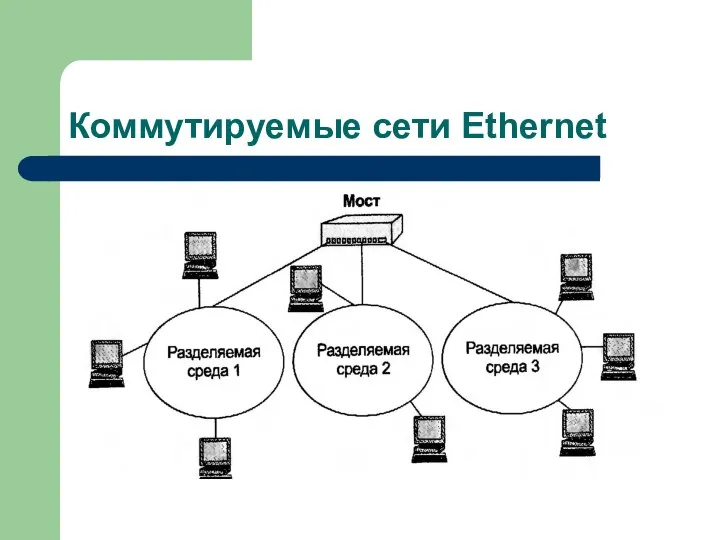 Коммутируемые сети Ethernet