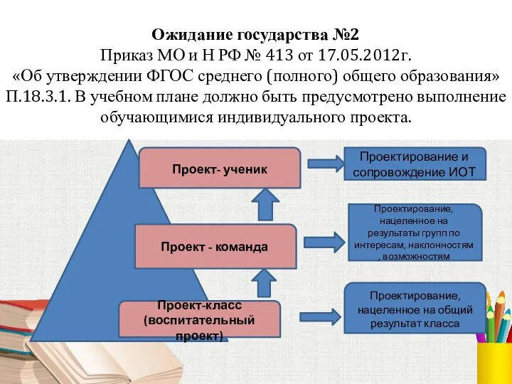 Ожидание государства №2 Приказ МО и Н РФ № 413 от 17.05.2012г.