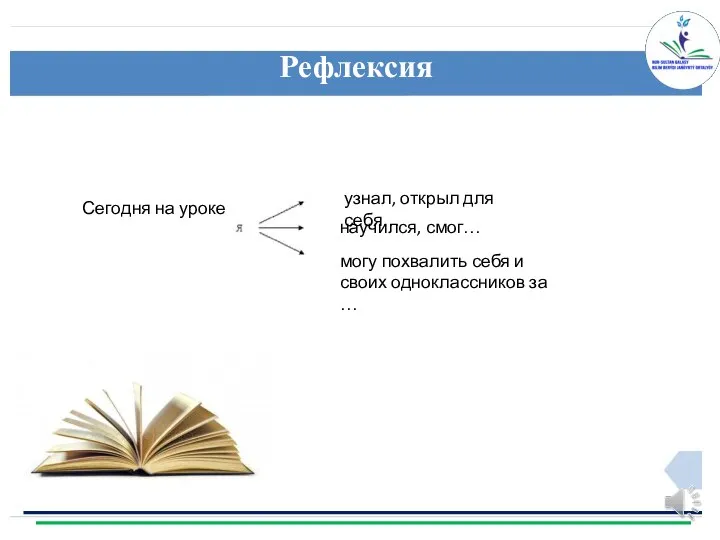 Рефлексия Сегодня на уроке узнал, открыл для себя… научился, смог… могу похвалить