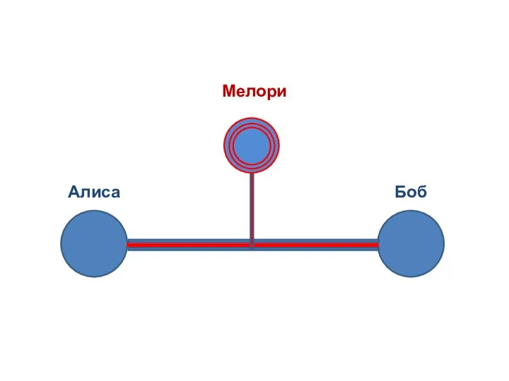 Мелори Алиса Боб