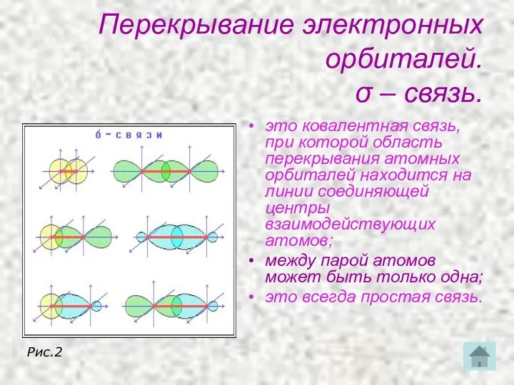 Перекрывание электронных орбиталей. σ – связь. это ковалентная связь, при которой область