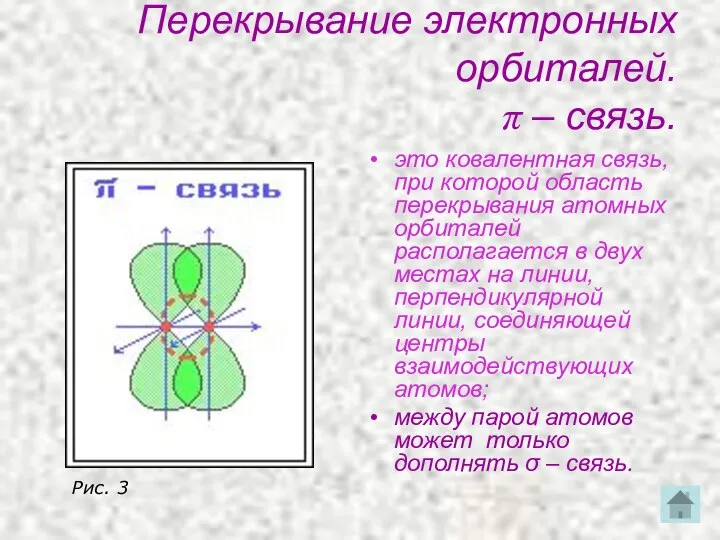 Перекрывание электронных орбиталей. π – связь. это ковалентная связь, при которой область