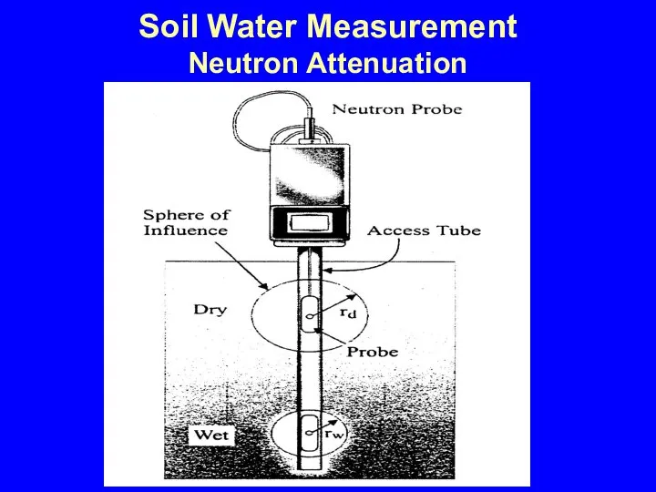 Soil Water Measurement Neutron Attenuation