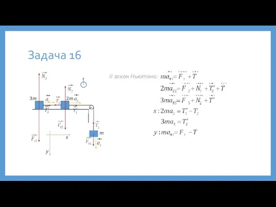 Задача 16 II закон Ньютона: m