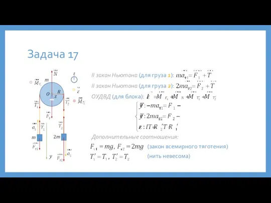 Задача 17 II закон Ньютона (для груза 1): II закон Ньютона (для