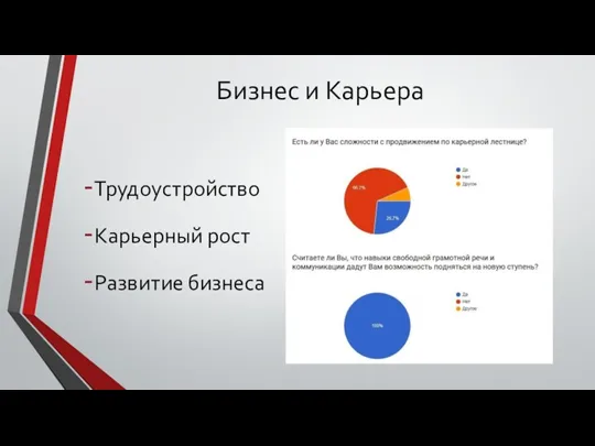 Бизнес и Карьера Трудоустройство Карьерный рост Развитие бизнеса