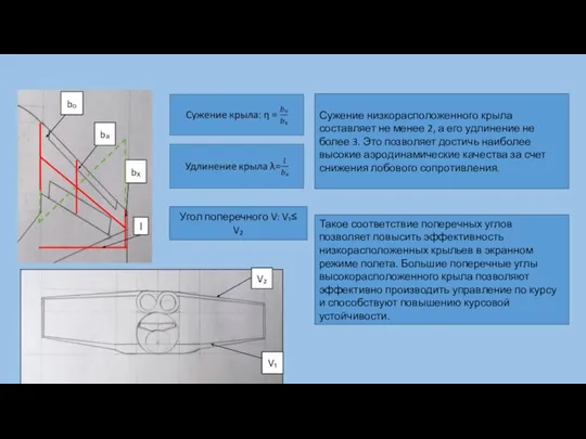 bₒ bₓ bₐ l V₂ V₁ Угол поперечного V: V₁≤ V₂ Сужение