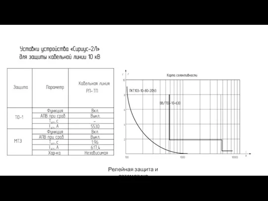 Релейная защита и автоматика