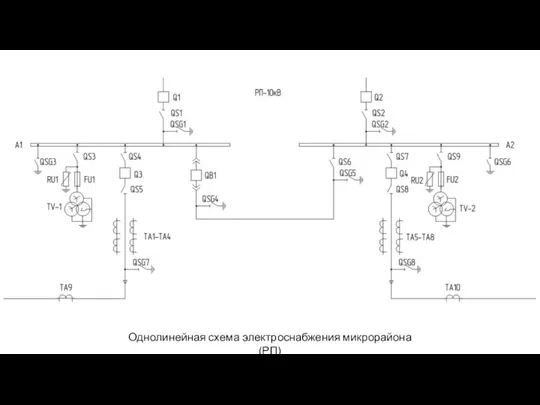 Однолинейная схема электроснабжения микрорайона(РП)