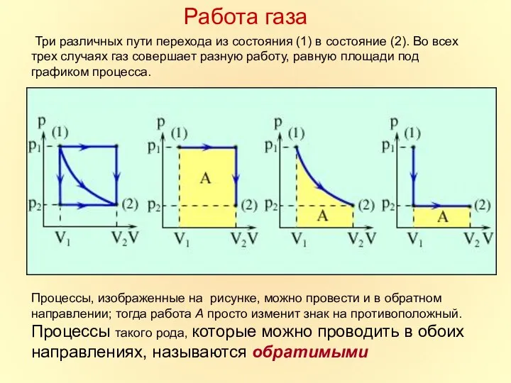 Три различных пути перехода из состояния (1) в состояние (2). Во всех