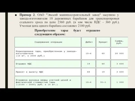 Пример 2. ОАО "Энский машиностроительный завод" закупило у завода-изготовителя 10 деревянных барабанов