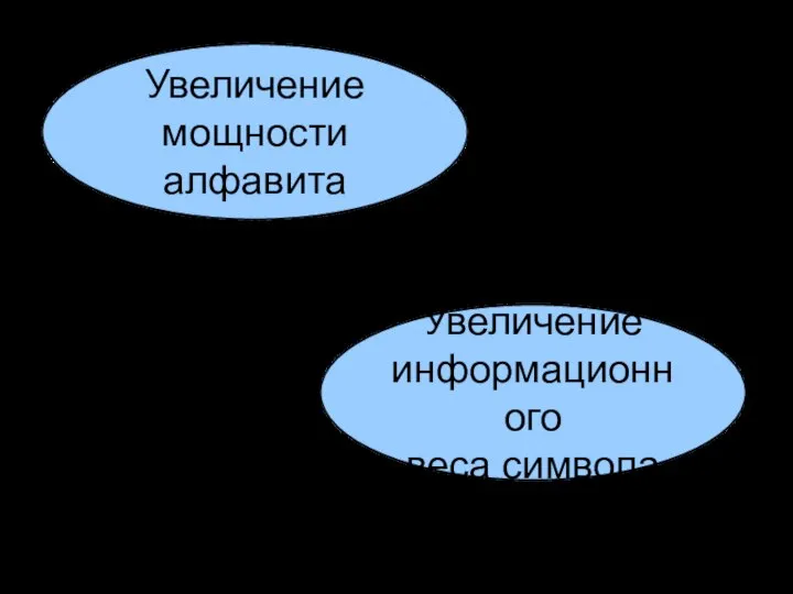 Увеличение мощности алфавита Увеличение информационного веса символа