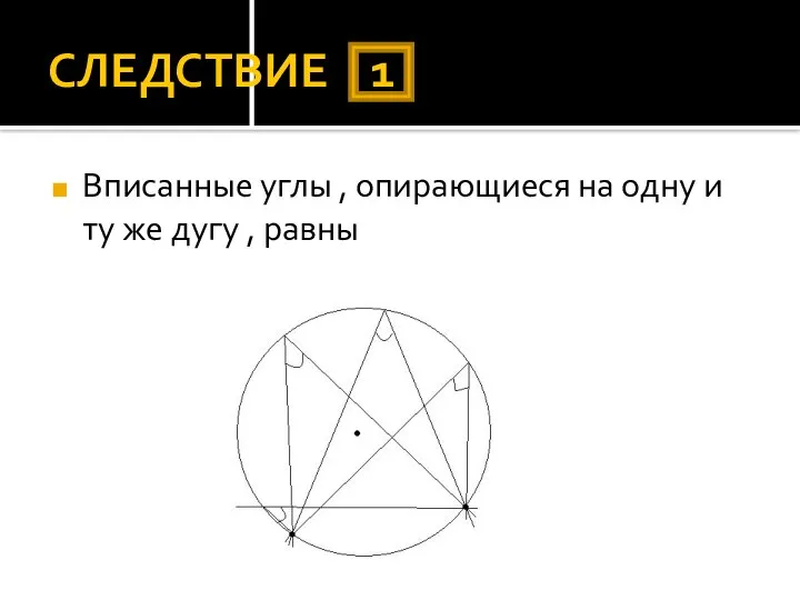 СЛЕДСТВИЕ 1 Вписанные углы , опирающиеся на одну и ту же дугу , равны