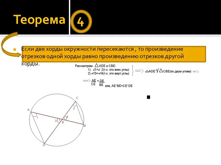 Теорема 4 Если две хорды окружности пересекаются , то произведение отрезков одной