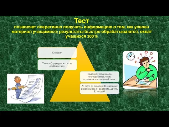 Тест позволяет оперативно получать информацию о том, как усвоен материал учащимися; результаты