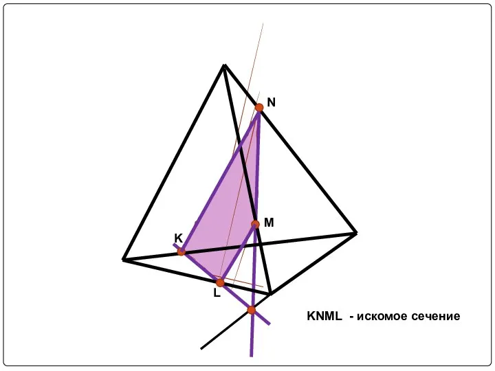 KNML - искомое сечение