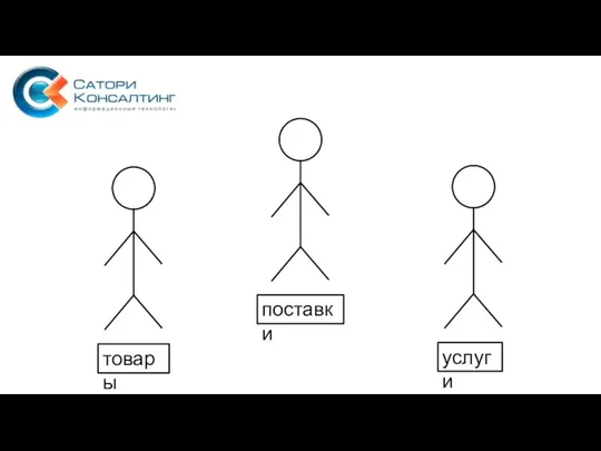 поставки товары услуги