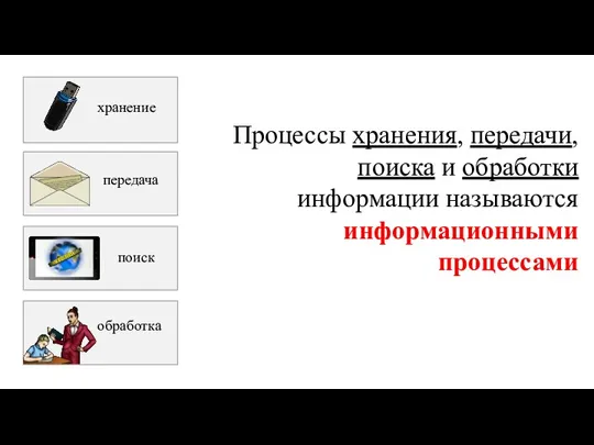 Процессы хранения, передачи, поиска и обработки информации называются информационными процессами хранение поиск передача обработка