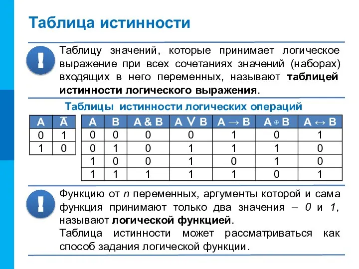 Таблица истинности Таблицу значений, которые принимает логическое выражение при всех сочетаниях значений