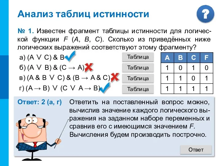 Анализ таблиц истинности № 1. Известен фрагмент таблицы истинности для логичес-кой функции