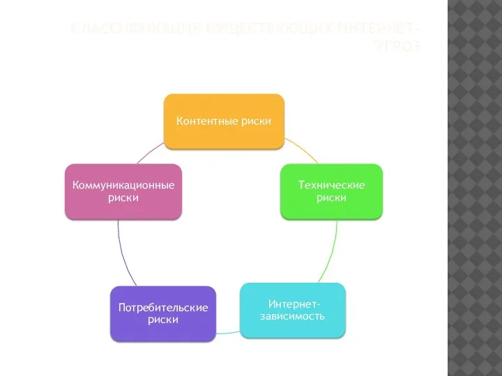 КЛАССИФИКАЦИЯ СУЩЕСТВУЮЩИХ ИНТЕРНЕТ-УГРОЗ