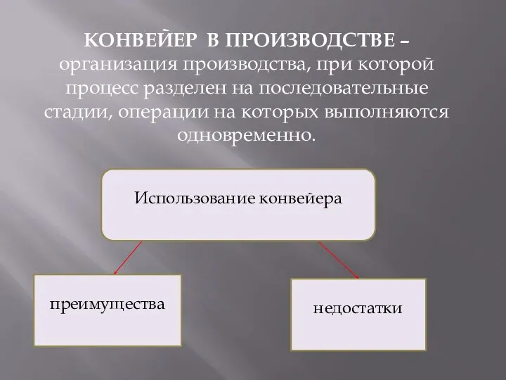 КОНВЕЙЕР В ПРОИЗВОДСТВЕ – организация производства, при которой процесс разделен на последовательные