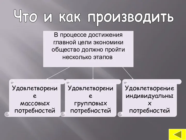 Что и как производить