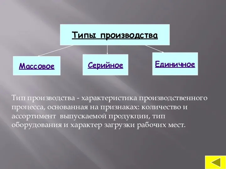 Типы производства Массовое Серийное Единичное Тип производства - характеристика производственного процесса, основанная