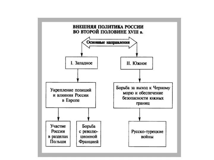 2. Международные отношения и внешняя политика России в ХVIII в.