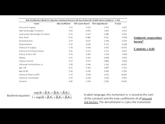 Endpoint: reoperative hernia* C statistic = 0.82 Backend equation: In plain language,