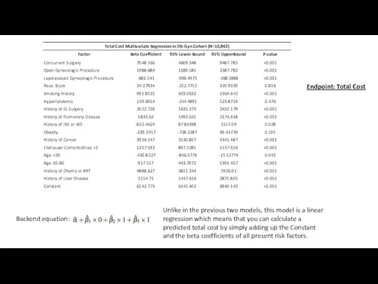 Endpoint: Total Cost Backend equation: Unlike in the previous two models, this