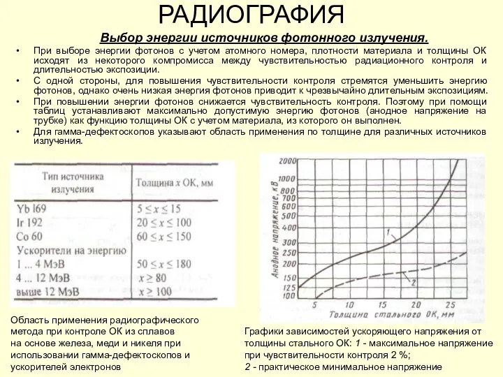 РАДИОГРАФИЯ Выбор энергии источников фотонного излучения. При выборе энергии фотонов с учетом